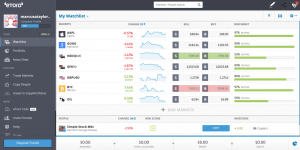 Etoro aandelen app